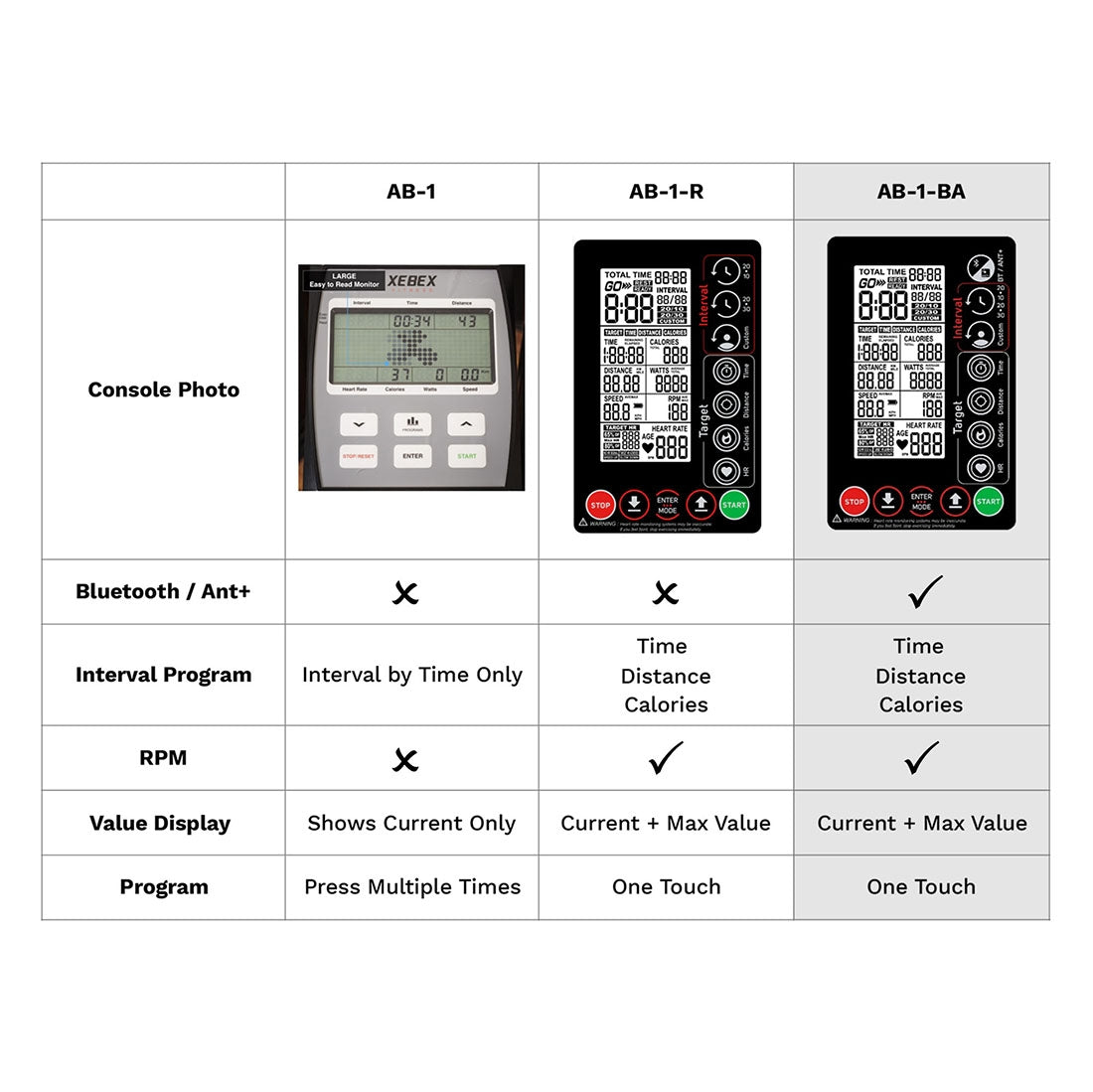 Xebex Fitness Air Bike Console with Bluetooth / ANT+ Connectivity (AB-1-BA) Console Comparison
