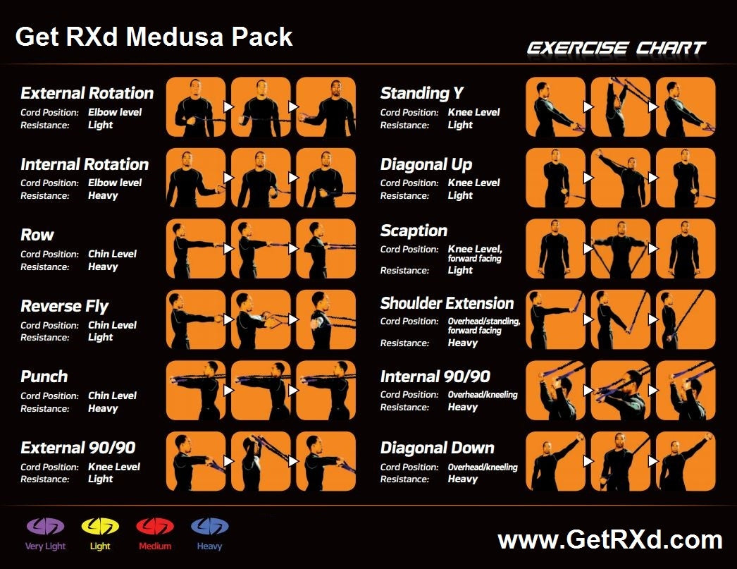 Get RX'd Medusa Pack Wall Chart
