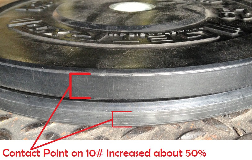 50% increase in contact point on 10# Premium Grade