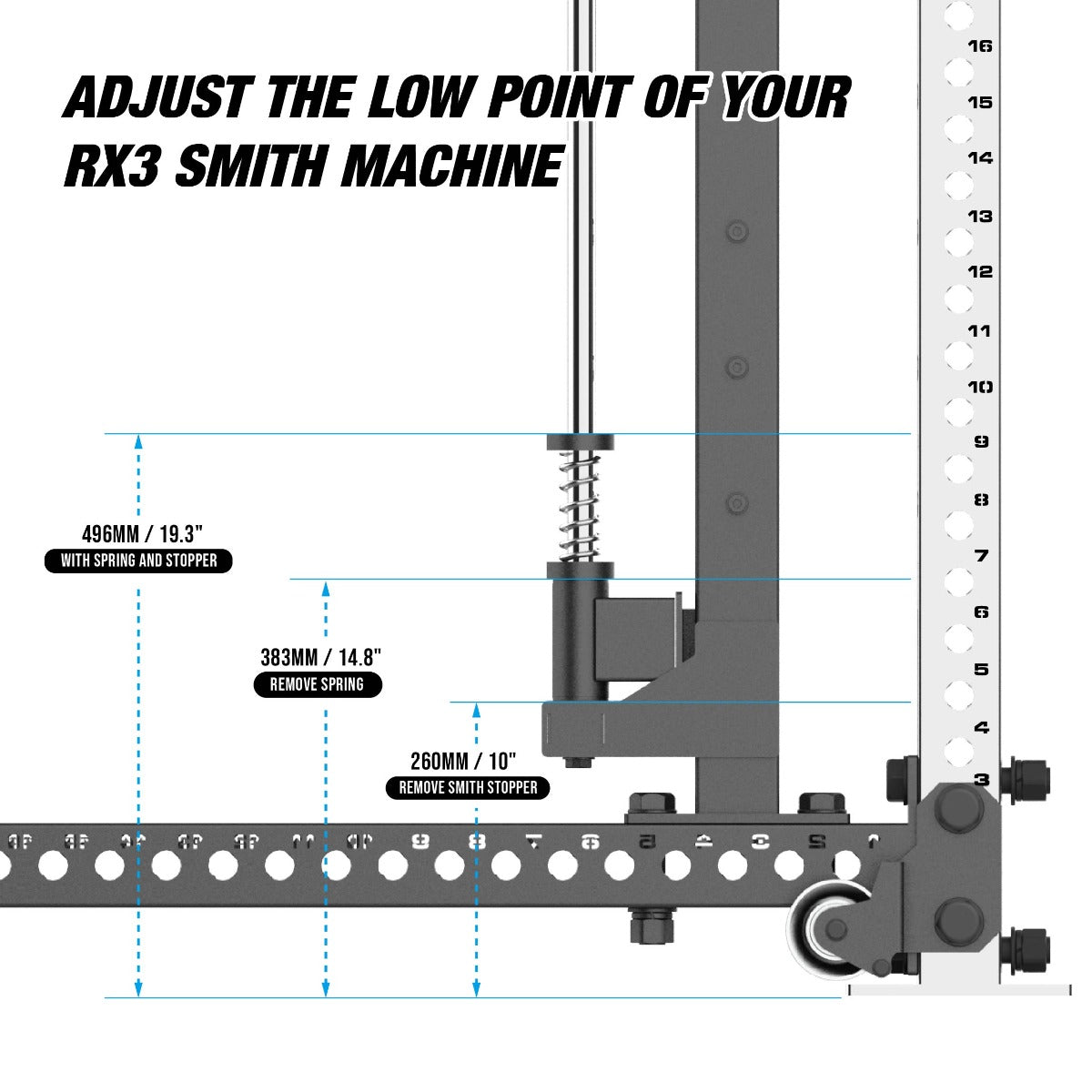 RX3 Smith Machine Attachment