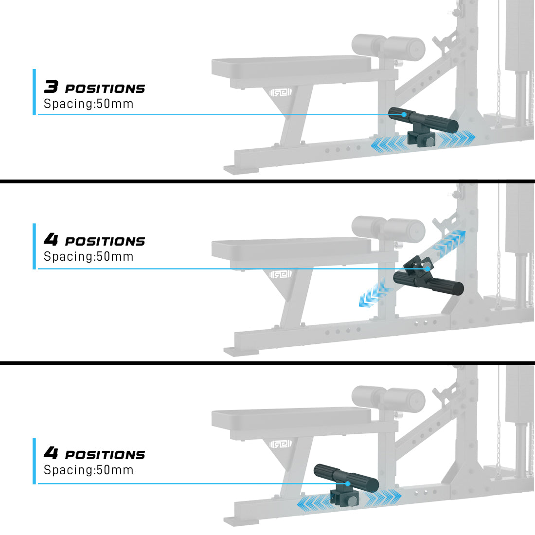 positions adjustable