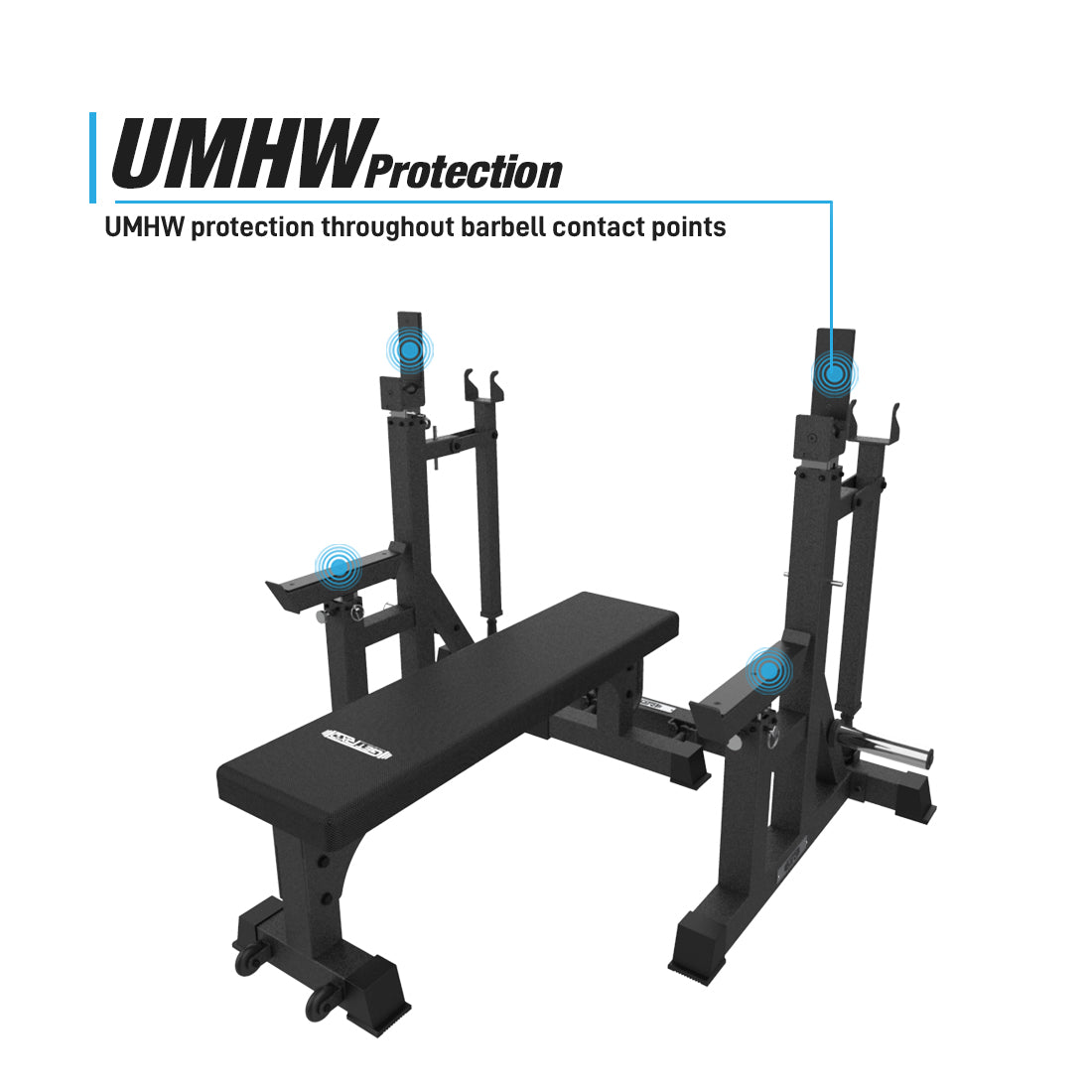 UMHW protection