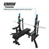 UMHW Protection at all points of contact