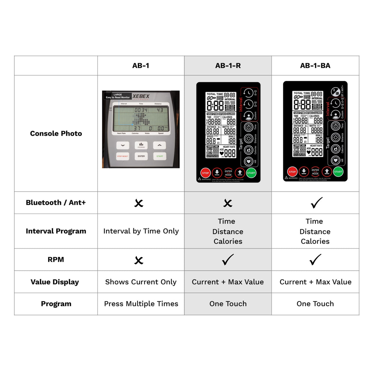 Xebex Fitness Air Bike Console (AB-1-R) Console Comparison to Previous Model (AB-1) and Smart Connect ModeL (AB-1-BA)