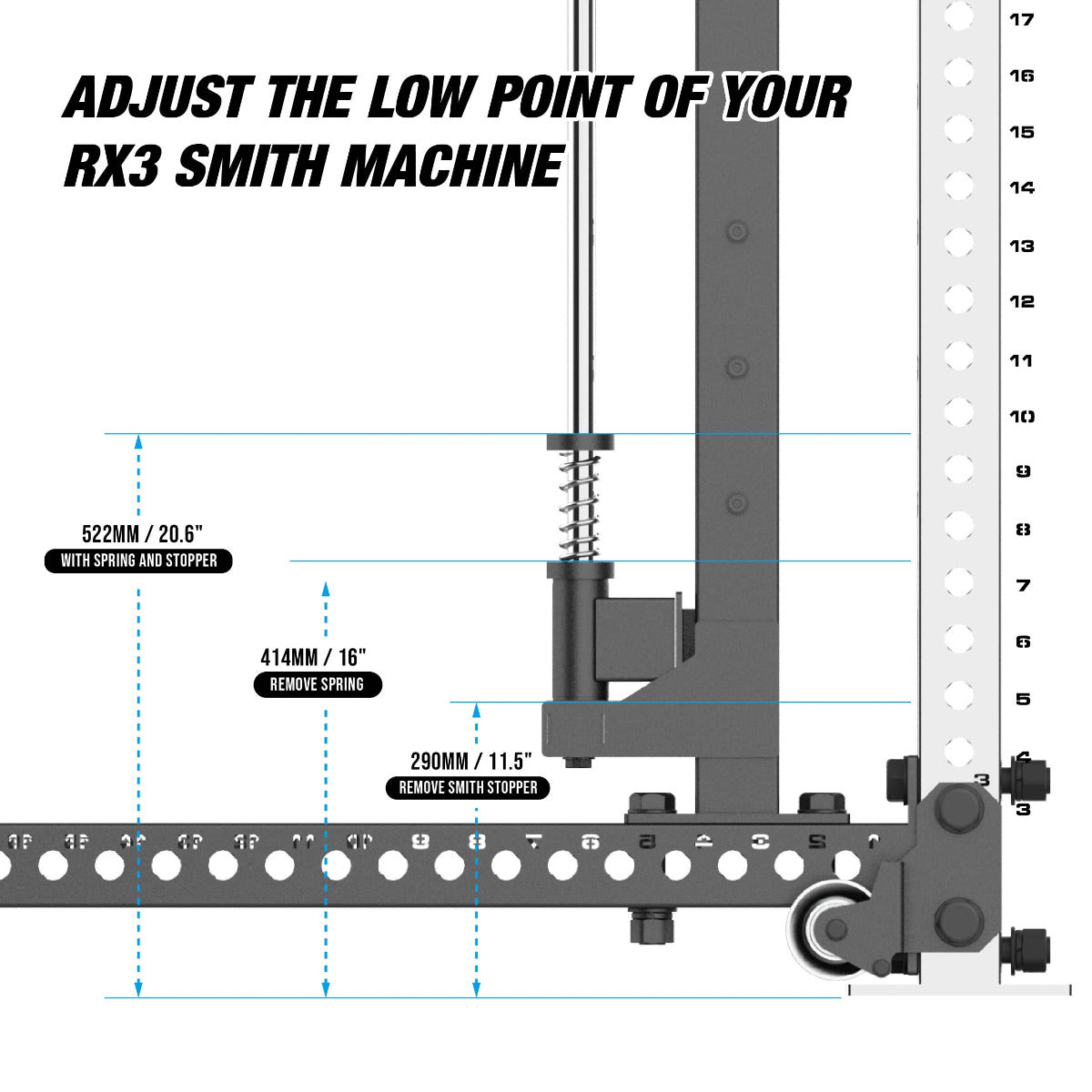 RX3 Smith Machine Attachment
