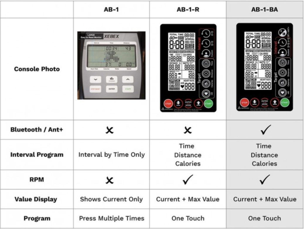 AB-1-PT-05BAQ: V2 Air Bike console with Smart Connect (compatible with 1870 serial # or later)