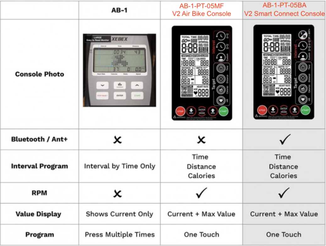 AB-1-PT-05MF and AB-1-PT-05BA: V2 console and V2 smart connect console<br><b>Note:</b> Original grey AB-1 console has been discontinued.
