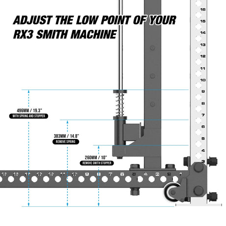 RX3 Smith Machine Attachment